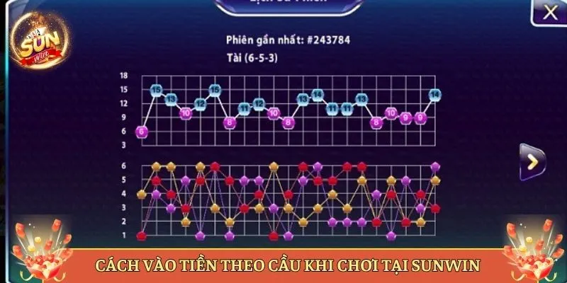 Cách Vào Tiền Theo Cầu Khi Chơi Tại Sunwin
