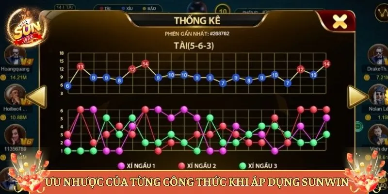 Ưu Nhược Của Từng Công Thức Khi Áp Dụng Tại Sunwin